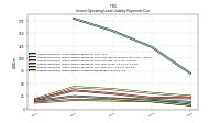 Lessee Operating Lease Liability Undiscounted Excess Amount