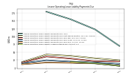 Lessee Operating Lease Liability Payments Due Year Four