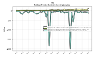 Net Cash Provided By Used In Investing Activities