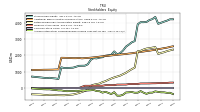 Accumulated Other Comprehensive Income Loss Net Of Tax