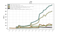 Intangible Assets Net Excluding Goodwill