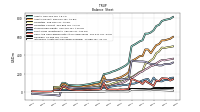 Intangible Assets Net Excluding Goodwill