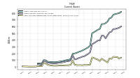 Cash And Cash Equivalents At Carrying Value