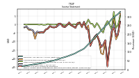 Income Loss From Continuing Operations 
Before Income Taxes Extraordinary Items Noncontrolling Interest