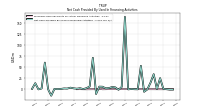 Proceeds From Payments For Other Financing Activities