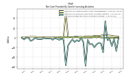 Net Cash Provided By Used In Investing Activities