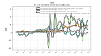 Increase Decrease In Accounts Receivable