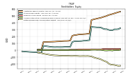 Retained Earnings Accumulated Deficit