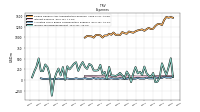 Allocated Share Based Compensation Expense