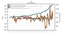 Net Income Loss