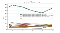Lessee Operating Lease Liability Payments Due Year Four