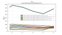 Lessee Operating Lease Liability Undiscounted Excess Amount