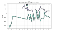 Net Cash Provided By Used In Financing Activities