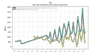 Net Income Loss