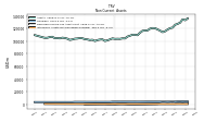 Intangible Assets Net Excluding Goodwill