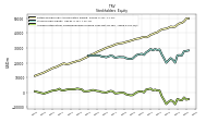 Accumulated Other Comprehensive Income Loss Net Of Tax