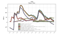 Stockholders Equity