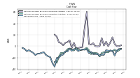 Net Income Loss