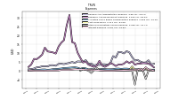Interest Expense