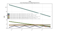 Lessee Operating Lease Liability Payments Remainder Of Fiscal Year