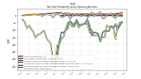 Net Income Loss