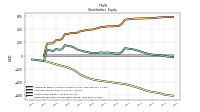Retained Earnings Accumulated Deficit