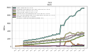 Intangible Assets Net Excluding Goodwill