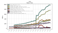 Intangible Assets Net Excluding Goodwill