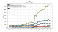 Employee Related Liabilities Current