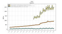 Income Tax Expense Benefit