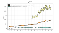 Interest Expense