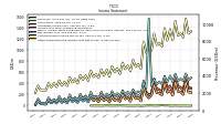 Other Comprehensive Income Loss Net Of Tax