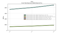 Lessee Operating Lease Liability Payments Due Year Four