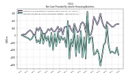 Net Cash Provided By Used In Financing Activities