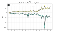 Net Cash Provided By Used In Investing Activities