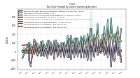 Increase Decrease In Inventories