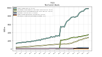 Intangible Assets Net Excluding Goodwill