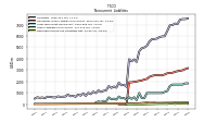 Deferred Income Tax Liabilities Net