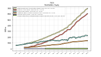Accumulated Other Comprehensive Income Loss Net Of Tax