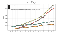 Common Stock Value