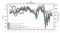 Net Income Loss