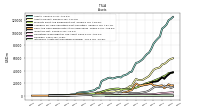 Intangible Assets Net Excluding Goodwill