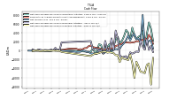 Net Cash Provided By Used In Investing Activities