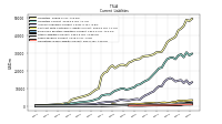 Operating Lease Liability Current