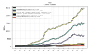 Other Liabilities Current