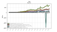 Other Nonoperating Income Expense