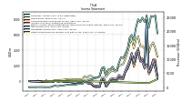 Comprehensive Income Net Of Tax