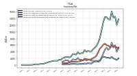 Inventory Work In Process Net Of Reserves