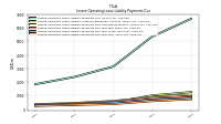 Lessee Operating Lease Liability Payments Due Year Four