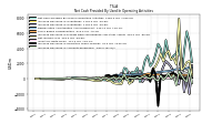 Increase Decrease In Accounts Receivable